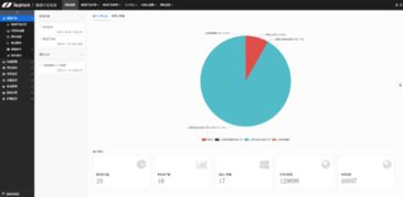 為什么越來越多的企業(yè)開始采用軟件快速開發(fā)框架