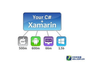 最終傷到誰？Win10兼容安卓應用的全解析與應用軟件開發(fā)趨勢